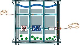 Das Projekt Kiezblöcke versucht den Verkehr wieder aus den Quartieren raus zu leiten. (Bild: QM Auguste-Viktoria-Allee) 