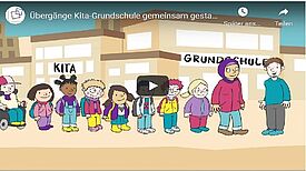 Das Erklärvideo zeigt die Übergangsgestaltung der projektbeteiligten Kitas und Schulen ein Jahr vor Schulbeginn. (Erklärvideo: Pädagogische Werkstatt)