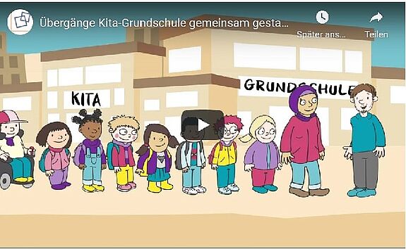 Das Erklärvideo zeigt die Übergangsgestaltung der projektbeteiligten Kitas und Schulen ein Jahr vor Schulbeginn. (Erklärvideo: Pädagogische Werkstatt)