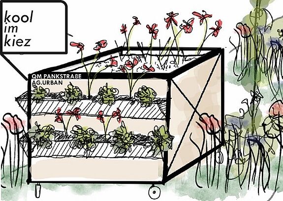 Wie ist das Klima im Kiez und wie kann man lokalen Klimaschutz betreiben? Mit diesen Fragen beschäftigt sich das Projekt Kool im Kiez. Bild: QM Pankestrasse
