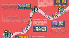 Ausschnitt aus dem Laufbus-Flyer. Bild: QM Körnerpark 