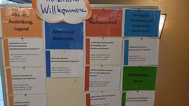 Viele Erfahrungen und neue Ideen wurden auf der Projektbörse gesammelt. Bild: QM Hellersdorfer Promenade