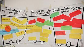 Ein Flipchart mit Kinderwünschen auf Karten.