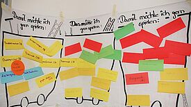 Ein Flipchart mit Kinderwünschen auf Karten.