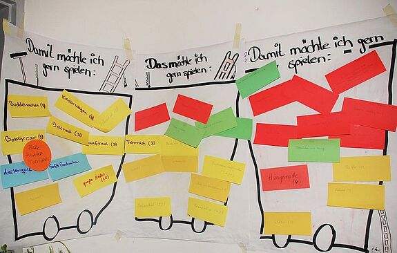 Ein Flipchart mit Kinderwünschen auf Karten.