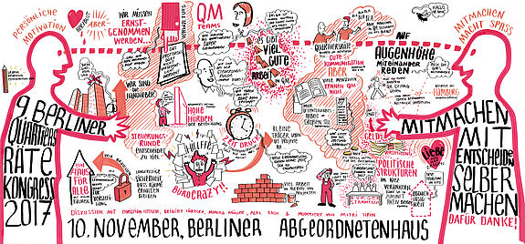 Die Ergebnisse des 9. Berliner Quartiersrätekongress. Autorin: Esther Blodau