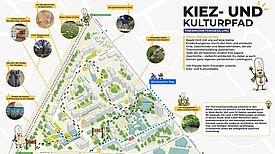 Eine illustrierte Karte mit Legende zeigt den Kiez- und Kulturpfad der Thermometersiedlung mit elf nummerierten Stationen, Route und Ortsfotos.