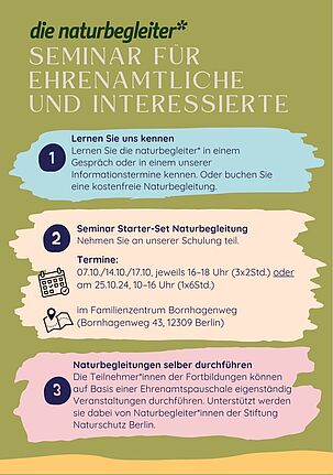 In mehreren Schritten können Interessierte das Projekt kennenlernen und sich selbst engagieren. (Bild: QM Germaniagarten)