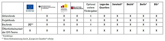Vorschaubild Logoleisten 2025