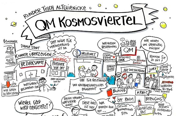 Die Dokumentation der Diskussion als Graphic Recording Illustration: Imke Schmidt-Sári