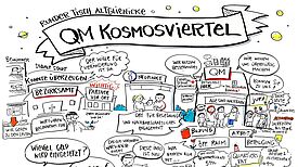Die Dokumentation der Diskussion als Graphic Recording Illustration: Imke Schmidt-Sári