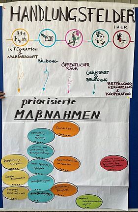 Mit ihren Stimmen gaben die Quartiersratsmitglieder die Richtung für zukünftige QM-Projekte vor. (Bild: QM Rollbergsiedlung)