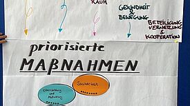 Mit ihren Stimmen gaben die Quartiersratsmitglieder die Richtung für zukünftige QM-Projekte vor. (Bild: QM Rollbergsiedlung)