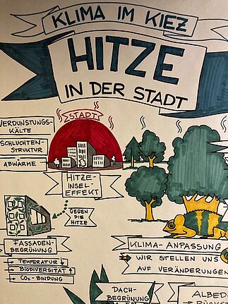 Das Thema „Hitze in der Stadt“ betrifft und beschäftigt alle im Kiez. (Bild: QM Soldiner Straße)
