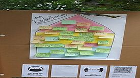 Das Änderhaus zeigt, welche Ideen der Jugendrat bereits gesammelt hat. (Foto: H. Heiland)