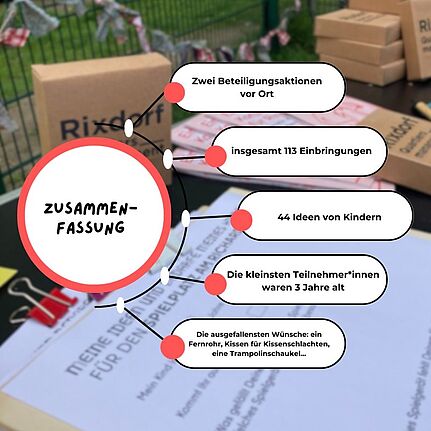 Bei zwei Beteiligungsaktionen gab es insgesamt 113 Einreichungen. Die kleinsten Teilnehmenden waren gerade einmal drei Jahre alt. (Bild: QM Rixdorf)