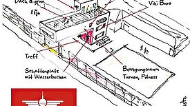 Skizze des neuen Vereinsheims. Bild: QM Brunnenviertel-Ackerstraße 
